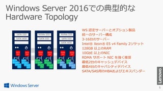 SATA SSD NVMe SSD NVMe SSD
SATA HDD SATA SSD
SATA HDD
SATA SSD
 