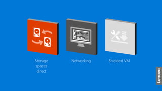 Microsoft Confidential
Networking Shielded VMStorage
spaces
direct
 