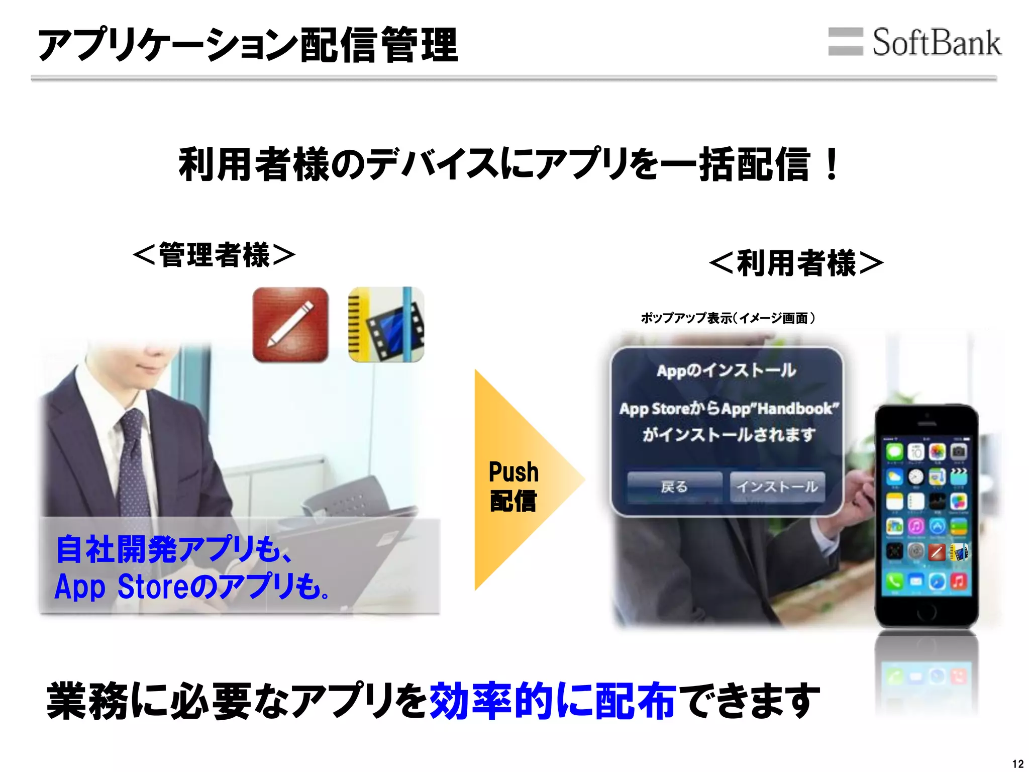 利用者様のデバイスにアプリを一括配信！
＜管理者様＞ ＜利用者様＞
アプリケーション配信管理
Push
配信
業務に必要なアプリを効率的に配布できます
自社開発アプリも、
App Storeのアプリも。
ポップアップ表示（イメージ画面）
12
 