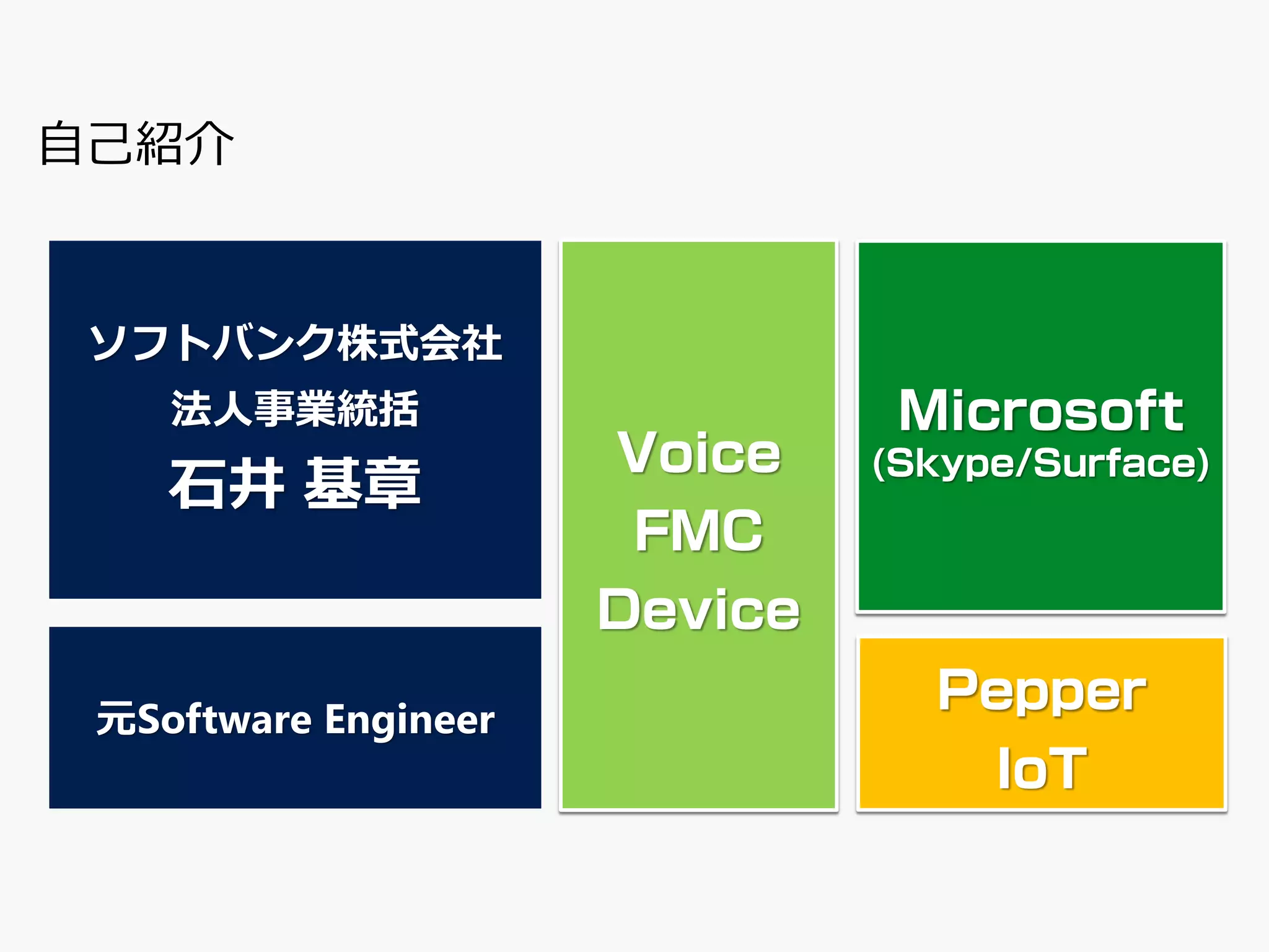 自己紹介
ソフトバンク株式会社
法人事業統括
石井 基章
元Software Engineer
 