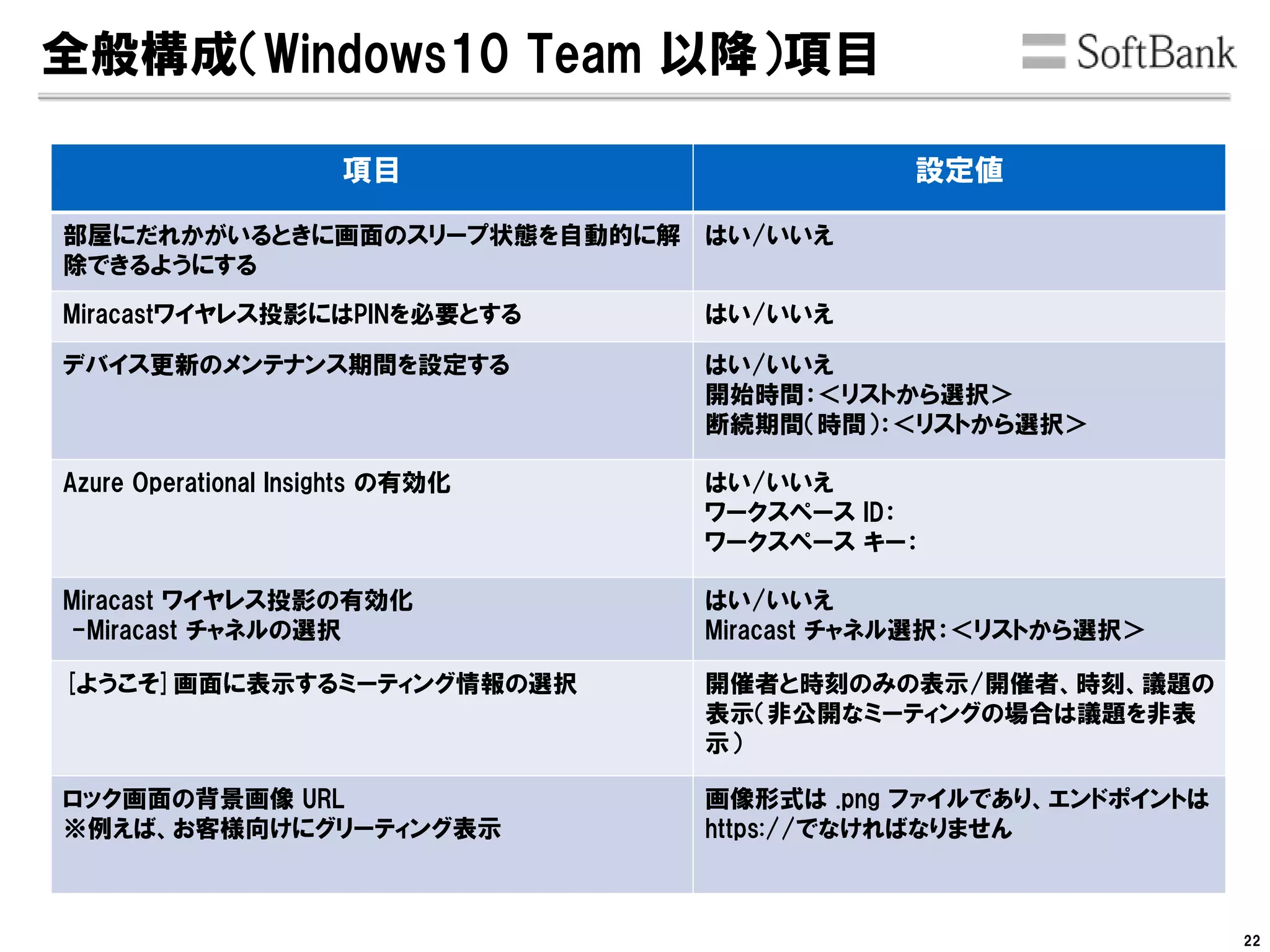 全般構成（Windows10 Team 以降）項目
項目 設定値
部屋にだれかがいるときに画面のスリープ状態を自動的に解
除できるようにする
はい/いいえ
Miracastワイヤレス投影にはPINを必要とする はい/いいえ
デバイス更新のメンテナンス期間を設定する はい/いいえ
開始時間：＜リストから選択＞
断続期間（時間）：＜リストから選択＞
Azure Operational Insights の有効化 はい/いいえ
ワークスペース ID：
ワークスペース キー：
Miracast ワイヤレス投影の有効化
-Miracast チャネルの選択
はい/いいえ
Miracast チャネル選択：＜リストから選択＞
[ようこそ]画面に表示するミーティング情報の選択 開催者と時刻のみの表示/開催者、時刻、議題の
表示（非公開なミーティングの場合は議題を非表
示）
ロック画面の背景画像 URL
※例えば、お客様向けにグリーティング表示
画像形式は .png ファイルであり、エンドポイントは
https://でなければなりません
22
 