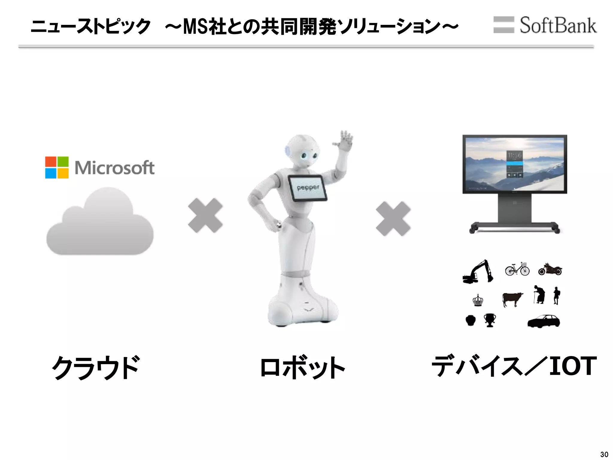 ロボットクラウド デバイス／IOT
ニューストピック ～MS社との共同開発ソリューション～
30
 