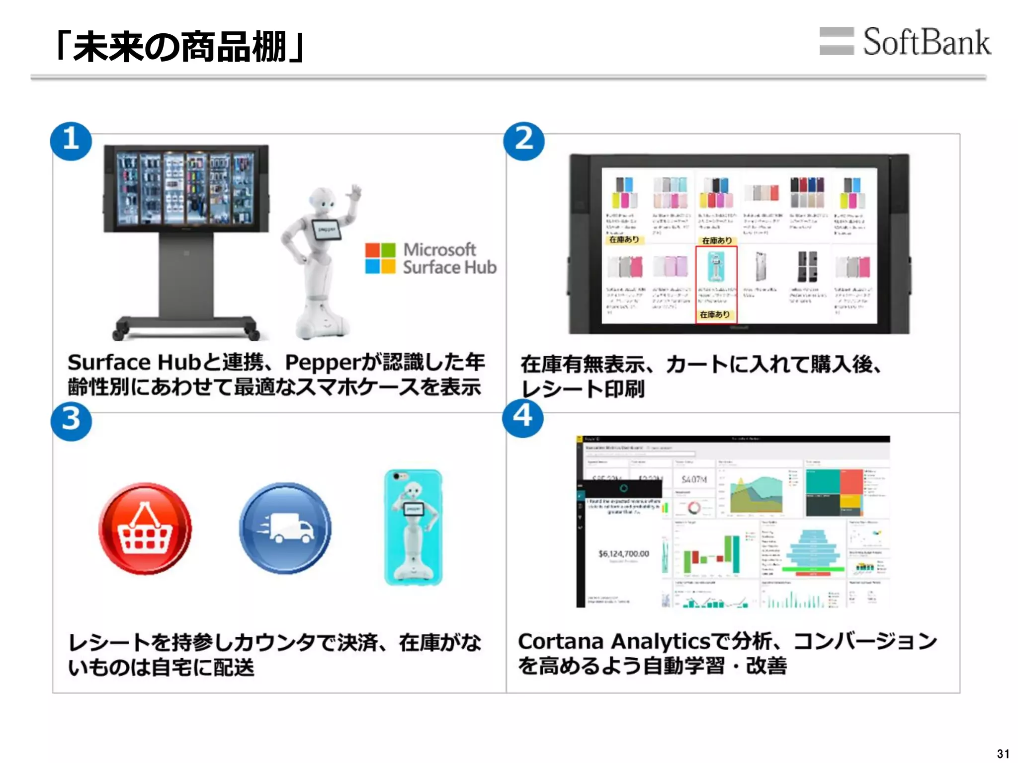 「未来の商品棚」
31
 