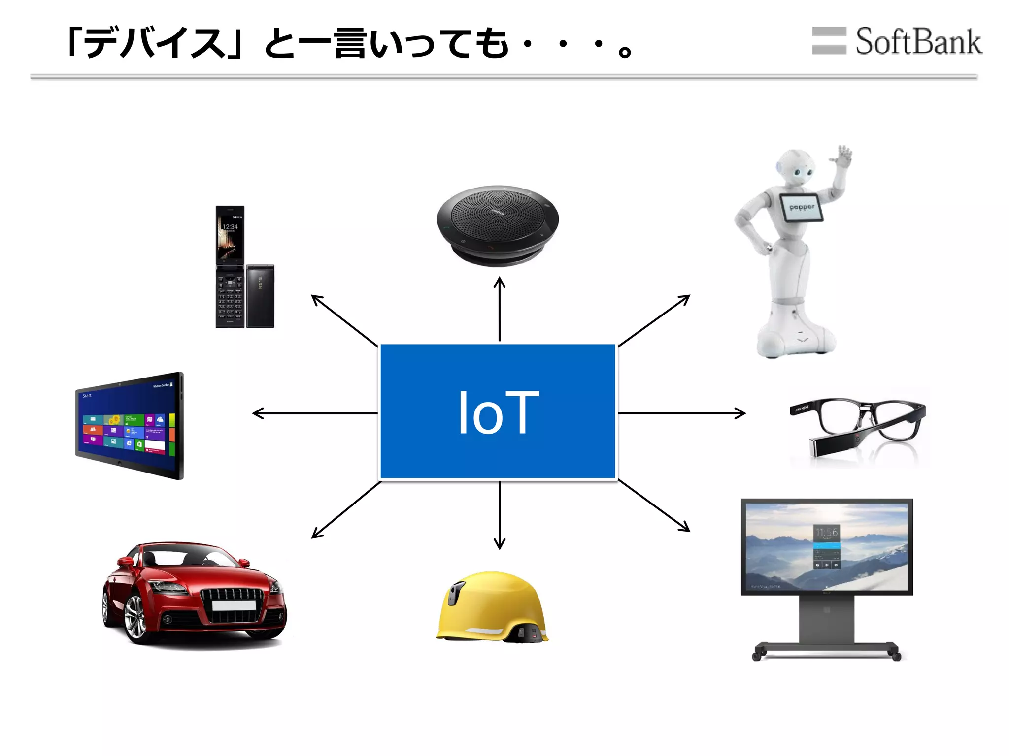 「デバイス」と一言いっても・・・。
IoT
 