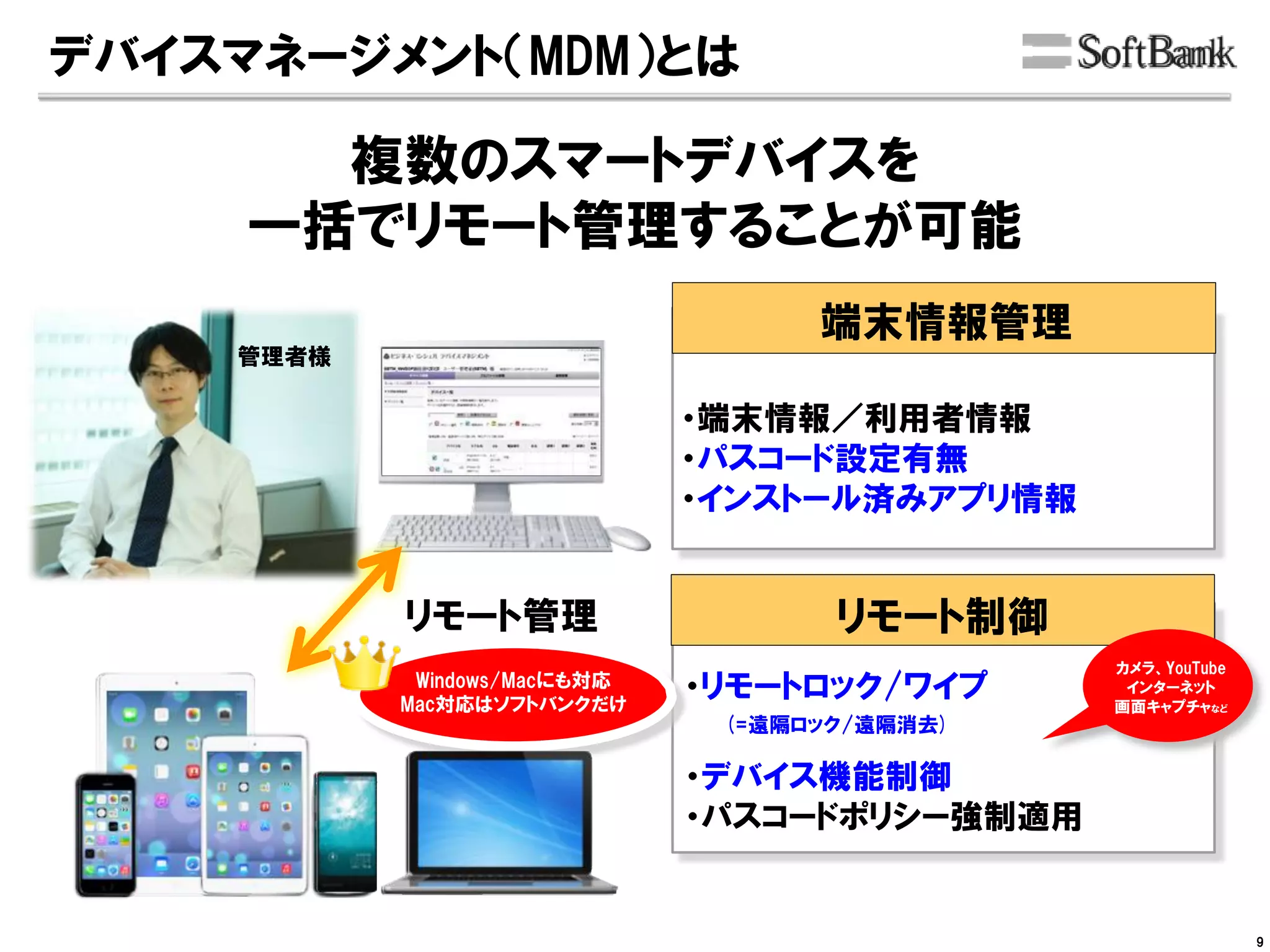 デバイスマネージメント（MDM）とは
複数のスマートデバイスを
一括でリモート管理することが可能
・端末情報／利用者情報
・パスコード設定有無
・インストール済みアプリ情報
・リモートロック/ワイプ
カメラ、YouTube
インターネット
画面キャプチャなど
リモート管理
・デバイス機能制御
・パスコードポリシー強制適用
(=遠隔ロック/遠隔消去)
Windows/Macにも対応
Mac対応はソフトバンクだけ
管理者様
端末情報管理
リモート制御
9
 