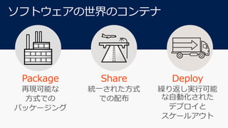 Package Share Deploy
ソフトウェアの世界のコンテナ
 