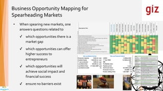 • When	spearing	new	markets,	one	
answers	questions	related	to		
✓ which	opportunities	there	is	a	
market	gap	
✓ which	opportunities	can	offer	
higher	success	to	
entrepreneurs	
✓ which	opportunities	will	
achieve	social	impact	and	
financial	success	
✓ ensure	no	barriers	exist	
Business	Opportunity	Mapping	for	
Spearheading	Markets
 