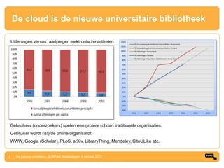De cloud ís de nieuwe universitaire bibliotheek

Uitleningen versus raadplegen elektronische artikelen




Gebruikers (onderzoekers) spelen een grotere rol dan traditionele organisaties.
Gebruiker wordt (is!) de online organisator.
WWW, Google (Scholar), PLoS, arXiv, LibraryThing, Mendeley, CiteULike etc.


7    De bakens verzetten – SURFnet Relatiedagen, 4 oktober 2012
 