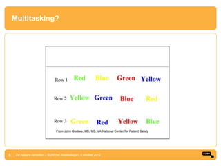 Multitasking?




8    De bakens verzetten – SURFnet Relatiedagen, 4 oktober 2012
 