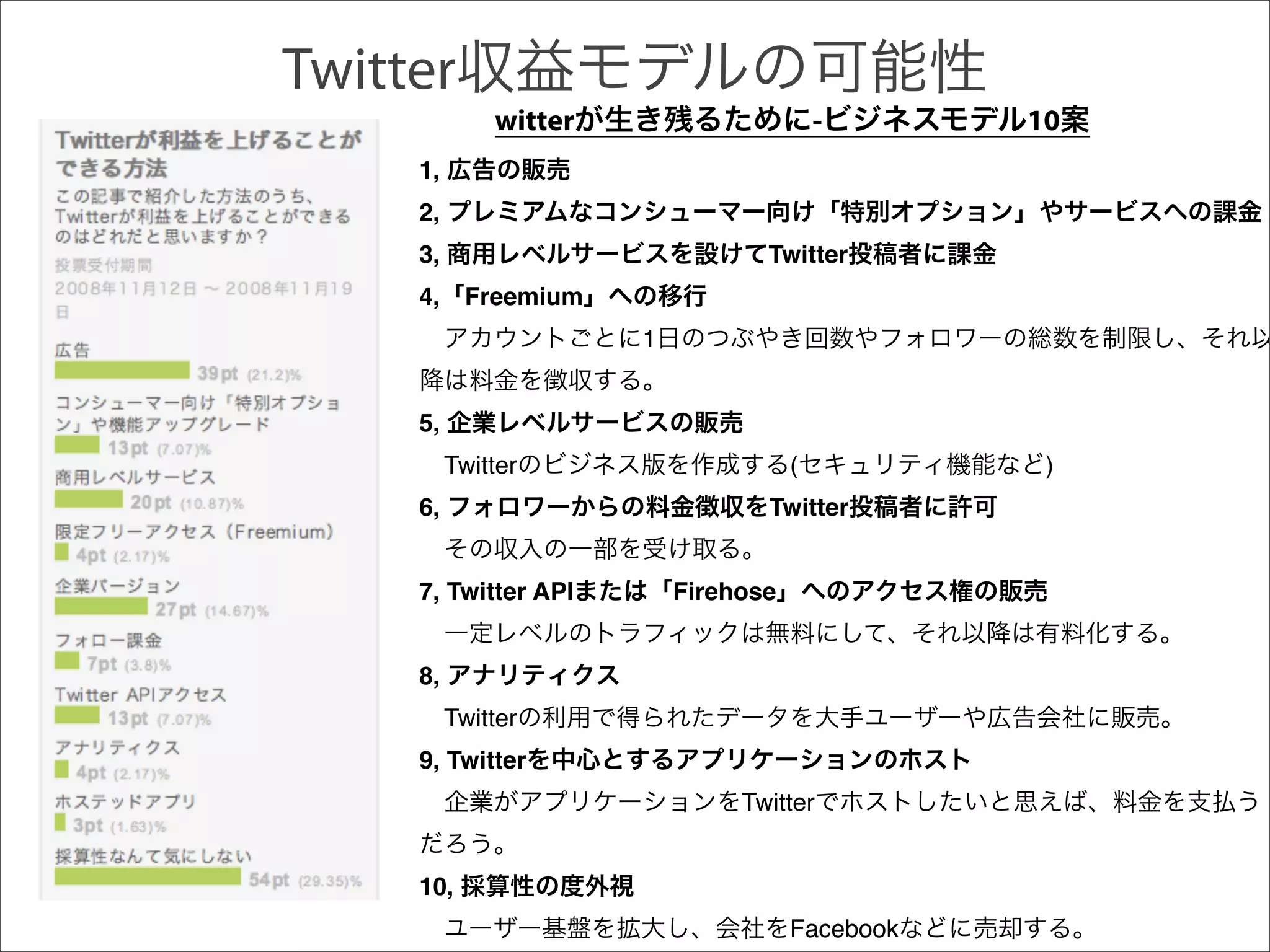 Twitter
              witter                      -      10
     1,
     2,
     3,                           Twitter
     4, Freemium
                       1


     5,
          Twitter                     (           )
     6,                           Twitter


     7, Twitter API        Firehose


     8,
          Twitter
     9, Twitter
                                Twitter


     10,
                                      Facebook
 