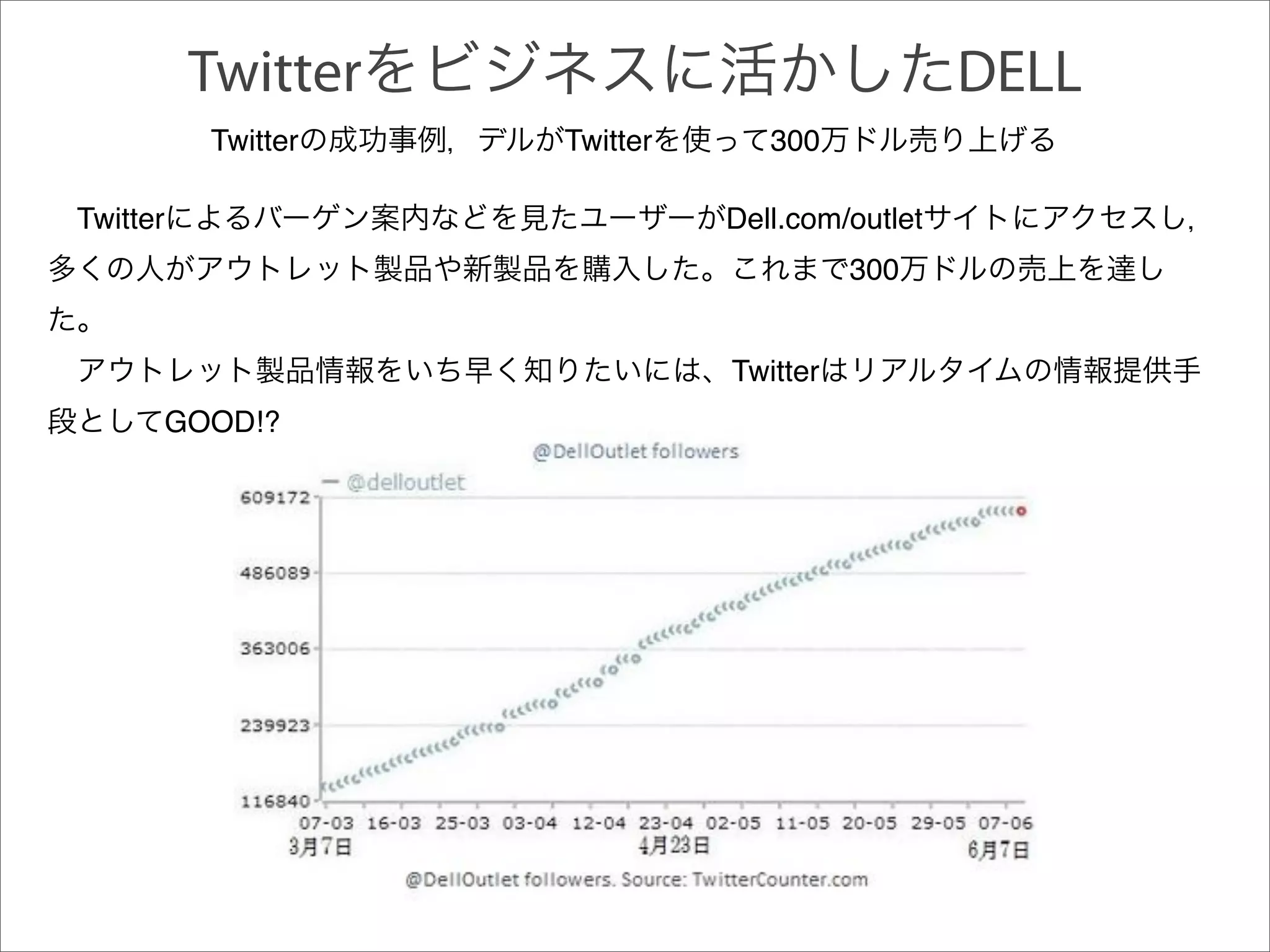 Twitter                               DELL
          Twitter   Twitter      300

Twitter                       Dell.com/outlet
                                        300


                              Twitter
      GOOD!?
 