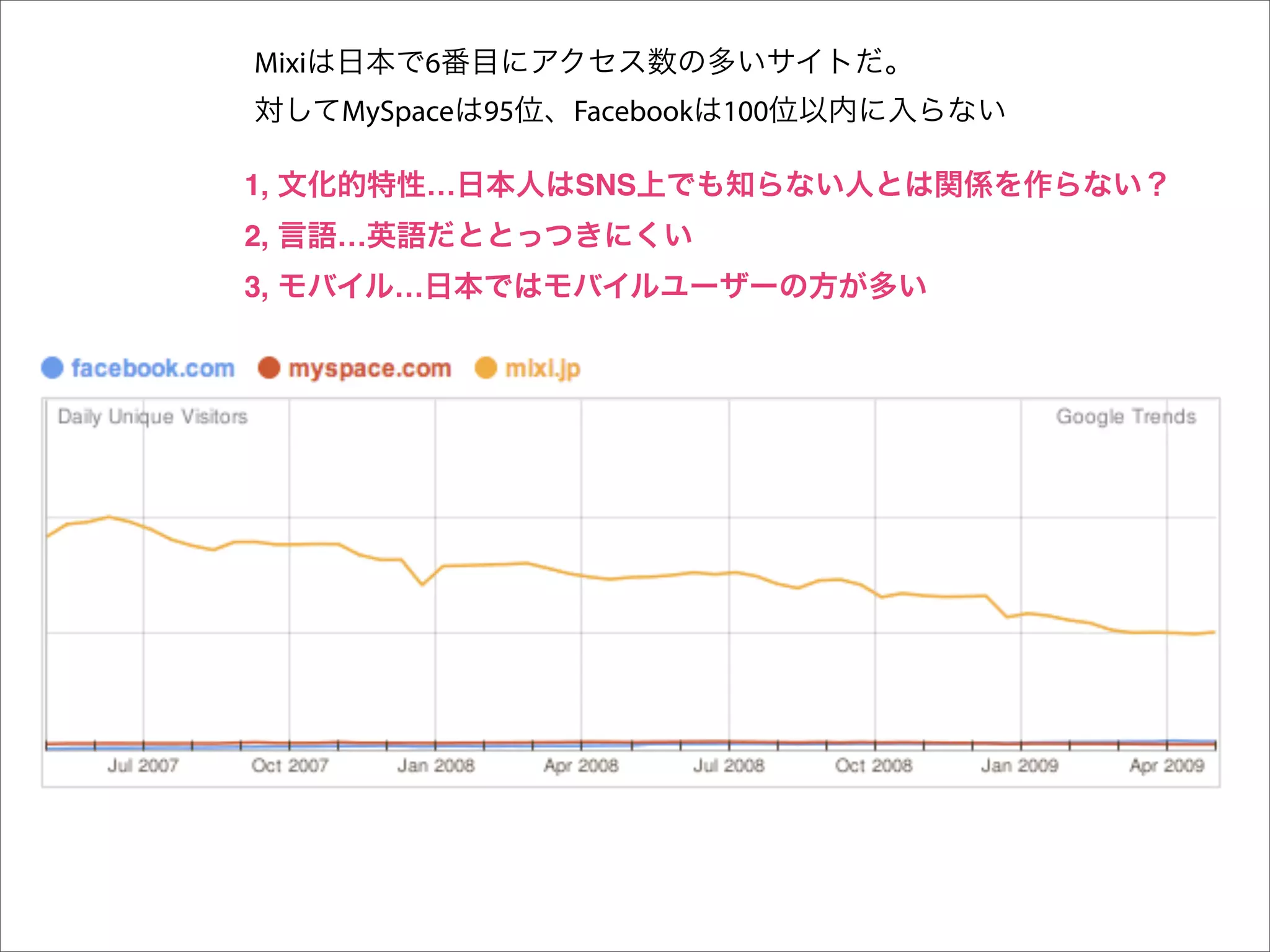 Mixi           6
       MySpace 95   Facebook 100

1,             …    SNS
2,     …
3,         …
 