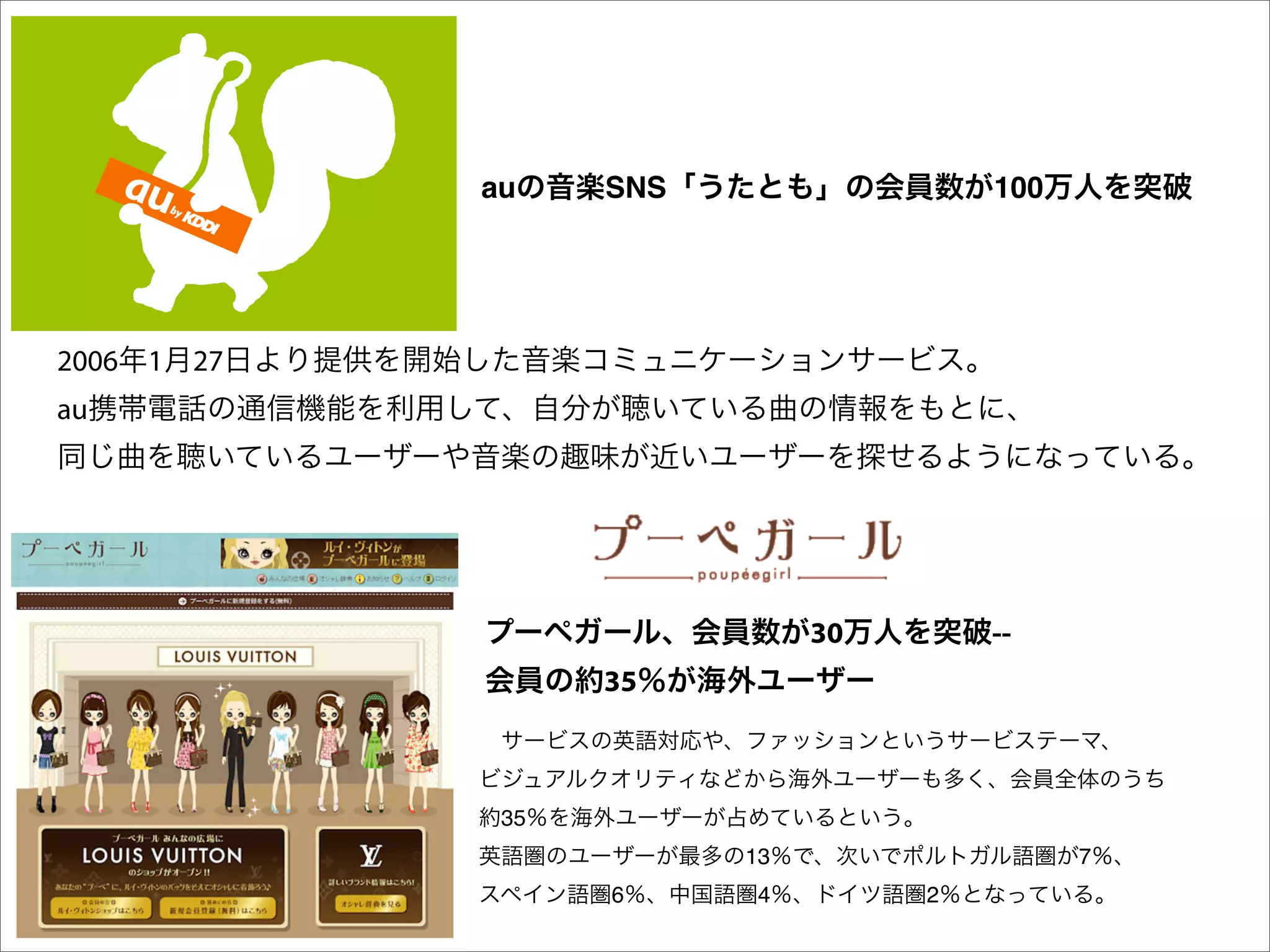 au    SNS                 100




2006 1   27
au




                               30       --
                    35



               35
                          13                  7
                    6      4        2
 