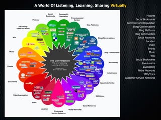 아주 작은 전문분야는 프로보다 나을 수 있다 . 공유와 협업에 의한 무한확장  나눌수록 커지고 강해진다  