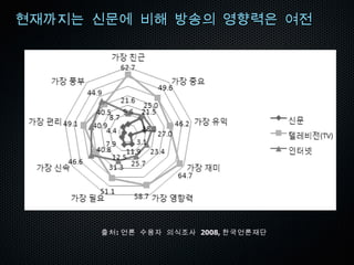 Broadcasting 2.0  Podcast  Streaming WebService  =  결국은  UCC 