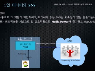 지금까지의  UCC 의 문제점 저작하는 방법에 대해서는 상관하지 않음 알아서 동영상 제작할 것 