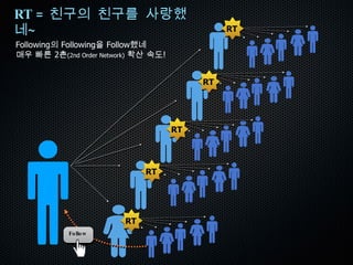 Limitless Social Networks Connect Virtually Everyone And you can build your own with Ning 