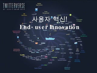 그러나 , 1 인 미디어와  SNS 가 결합됨에 따라 네트워크를 기반으로 한 상호작용으로  Media Power 가 증가하고 , Reputation  및 신뢰확보를 통해 상호 성장에 기여함 1 인 미디어 1 인 미디어 POST Publishing Search SNS Interaction (Reputation/Trust) Networking & Diffusion 출처 : SK  커뮤니케이션 김현철 부장 발표자료 