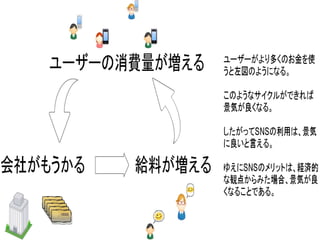 Snsのメリットとは