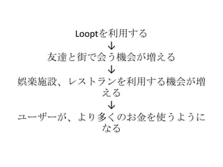 Looptを利用する↓友達と街で会う機会が増える↓娯楽施設、レストランを利用する機会が増える↓ユーザーが、より多くのお金を使うようになる