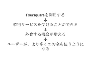 Foursquareを利用する↓特別サービスを受けることができる↓外食する機会が増える↓ユーザーが、より多くのお金を使うようになる