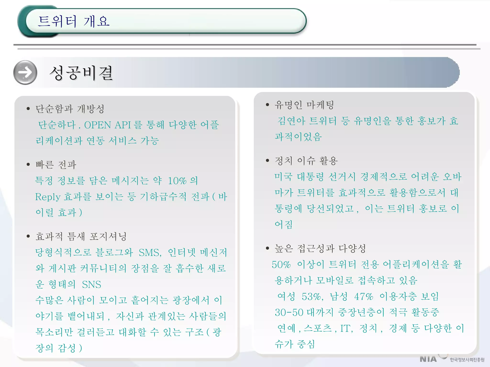 성공비결 단순함과 개방성 단순하다 . OPEN API 를 통해 다양한 어플리케이션과 연동 서비스 가능 빠른 전파 특정 정보를 담은 메시지는 약  10% 의  Reply 효과를 보이는 등 기하급수적 전파 ( 바이럴 효과 ) 효과적 틈새 포지셔닝 당형식적으로 블로그와  SMS,  인터넷 메신저와 게시판 커뮤니티의 장점을 잘 흡수한 새로운 형태의  SNS 수많은 사람이 모이고 흩어지는 광장에서 이야기를 뱉어내되 ,  자신과 관계있는 사람들의 목소리만 걸러듣고 대화할 수 있는 구조 ( 광장의 감성 ) 유명인 마케팅 김연아 트위터 등 유명인을 통한 홍보가 효과적이었음 정치 이슈 활용 미국 대통령 선거시 경제적으로 어려운 오바마가 트위터를 효과적으로 활용함으로서 대통령에 당선되었고 ,  이는 트위터 홍보로 이어짐 높은 접근성과 다양성 50%  이상이 트위터 전용 어플리케이션을 활용하거나 모바일로 접속하고 있음 여성  53%,  남성  47%  이용자층 보임 30-50 대까지 중장년층이 적극 활동중 연예 , 스포츠 , IT,  정치 ,  경제 등 다양한 이슈가 중심 트위터 개요 