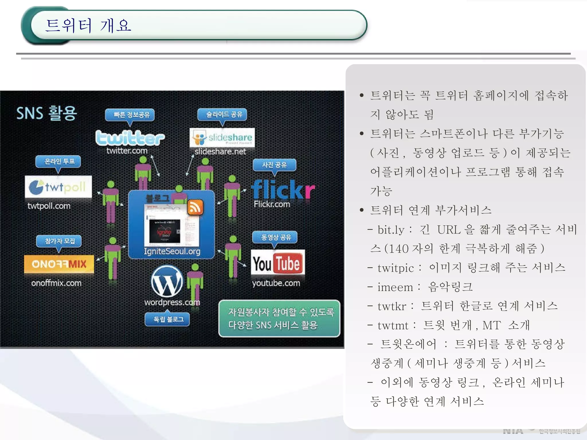 트위터는 꼭 트위터 홈페이지에 접속하지 않아도 됨 트위터는 스마트폰이나 다른 부가기능 ( 사진 ,  동영상 업로드 등 ) 이 제공되는 어플리케이션이나 프로그램 통해 접속 가능 트위터 연계 부가서비스 - bit.ly :  긴  URL 을 짧게 줄여주는 서비스 (140 자의 한계 극복하게 해줌 ) - twitpic :  이미지 링크해 주는 서비스 - imeem :  음악링크 - twtkr :  트위터 한글로 연계 서비스 - twtmt :  트윗 번개 , MT  소개 -  트윗온에어  :  트위터를 통한 동영상 생중계 ( 세미나 생중계 등 ) 서비스 -  이외에 동영상 링크 ,  온라인 세미나 등 다양한 연계 서비스 트위터 개요 
