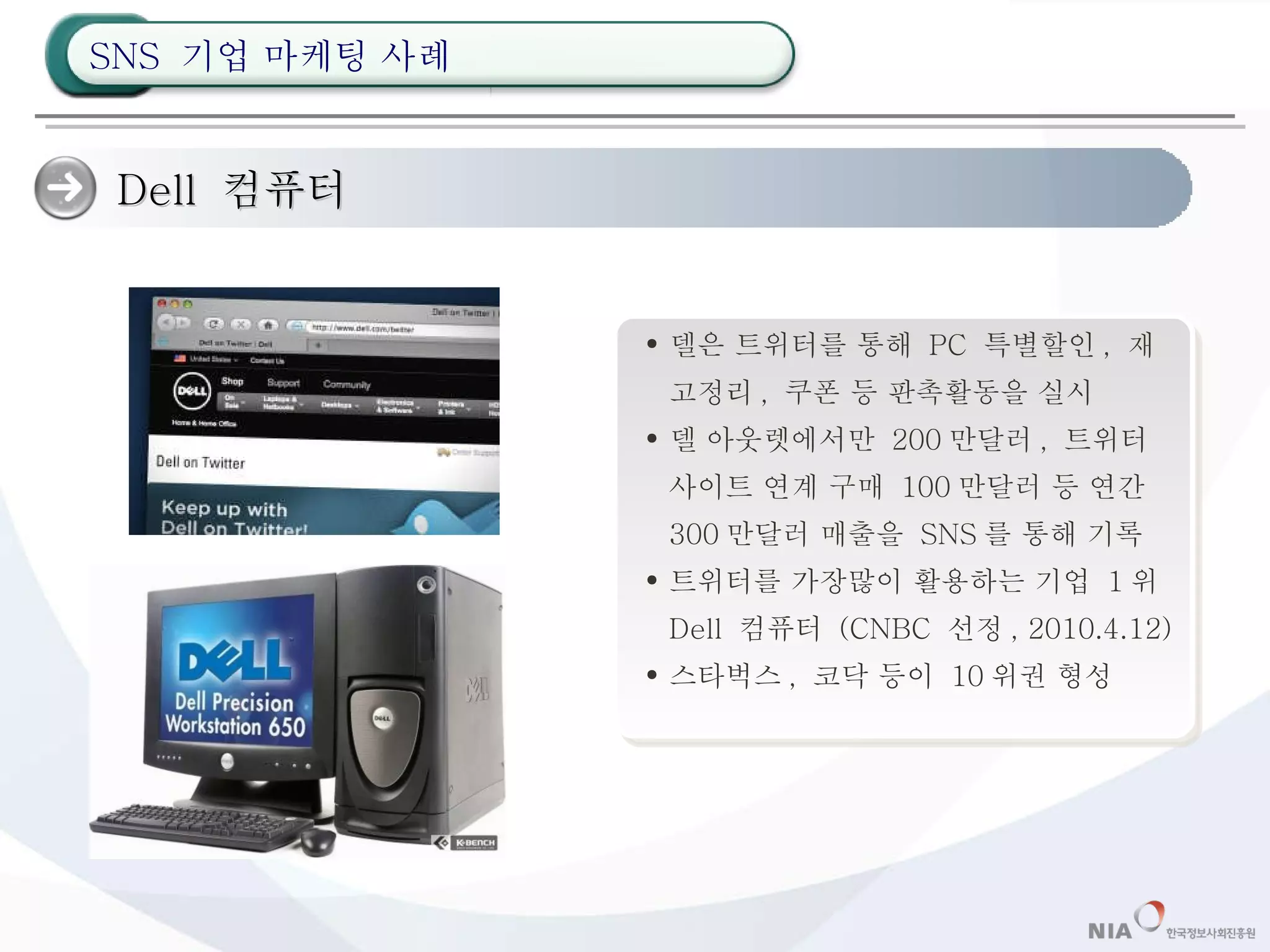 Dell  컴퓨터 델은 트위터를 통해  PC  특별할인 ,  재고정리 ,  쿠폰 등 판촉활동을 실시 델 아웃렛에서만  200 만달러 ,  트위터 사이트 연계 구매  100 만달러 등 연간  300 만달러 매출을  SNS 를 통해 기록 트위터를 가장많이 활용하는 기업  1 위  Dell  컴퓨터  (CNBC  선정 , 2010.4.12) 스타벅스 ,  코닥 등이  10 위권 형성 SNS  기업 마케팅 사례 
