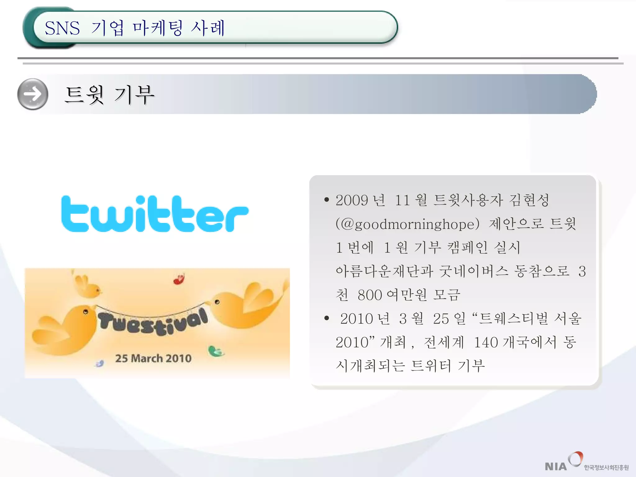 트윗 기부 2009 년  11 월 트윗사용자 김현성 (@goodmorninghope)  제안으로 트윗 1 번에  1 원 기부 캠페인 실시 아름다운재단과 굿네이버스 동참으로  3 천  800 여만원 모금 2010 년  3 월  25 일 “트웨스티벌 서울  2010” 개최 ,  전세계  140 개국에서 동시개최되는 트위터 기부 SNS  기업 마케팅 사례 