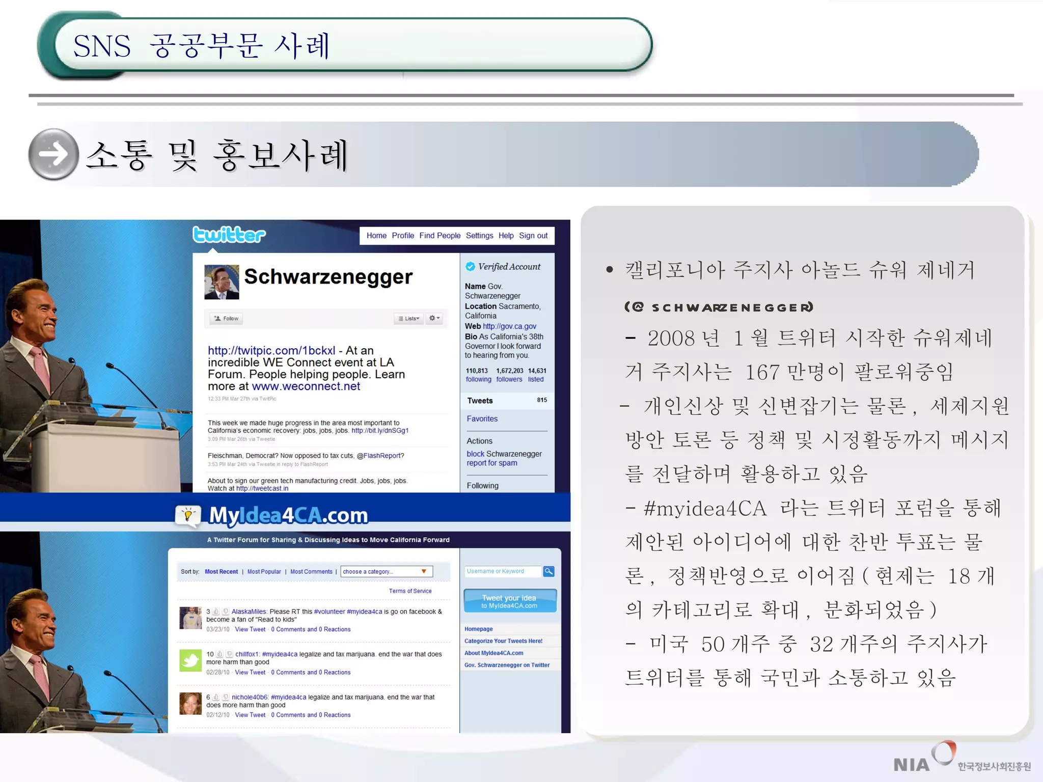 소통 및 홍보사례 캘리포니아 주지사 아놀드 슈워 제네거  (@schwarzenegger) -  2008 년  1 월 트위터 시작한 슈워제네거 주지사는  167 만명이 팔로워중임 -  개인신상 및 신변잡기는 물론 ,  세제지원방안 토론 등 정책 및 시정활동까지 메시지를 전달하며 활용하고 있음 - #myidea4CA  라는 트위터 포럼을 통해 제안된 아이디어에 대한 찬반 투표는 물론 ,  정책반영으로 이어짐 ( 현제는  18 개의 카테고리로 확대 ,  분화되었음 ) -  미국  50 개주 중  32 개주의 주지사가 트위터를 통해 국민과 소통하고 있음 SNS  공공부문 사례 