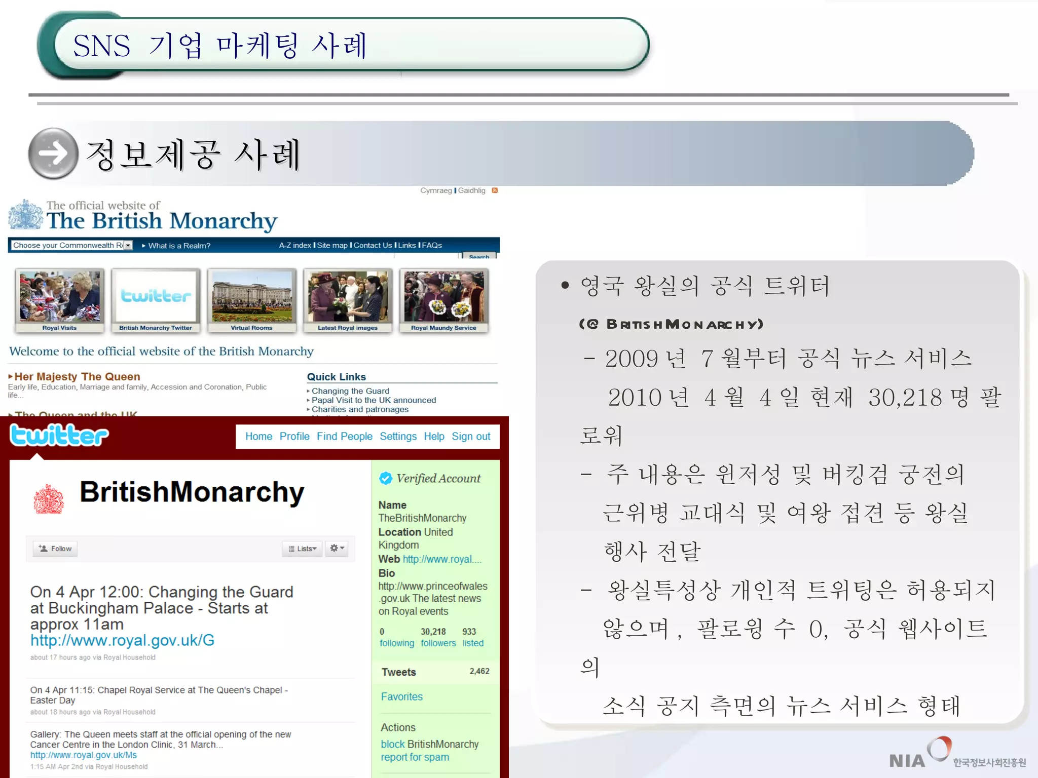 정보제공 사례 영국 왕실의 공식 트위터 (@BritishMonarchy) - 2009 년  7 월부터 공식 뉴스 서비스   2010 년  4 월  4 일 현재  30,218 명 팔로워  -  주 내용은 윈저성 및 버킹검 궁전의    근위병 교대식 및 여왕 접견 등 왕실    행사 전달 -  왕실특성상 개인적 트위팅은 허용되지    않으며 ,  팔로윙 수  0,  공식 웹사이트의    소식 공지 측면의 뉴스 서비스 형태 SNS  기업 마케팅 사례 
