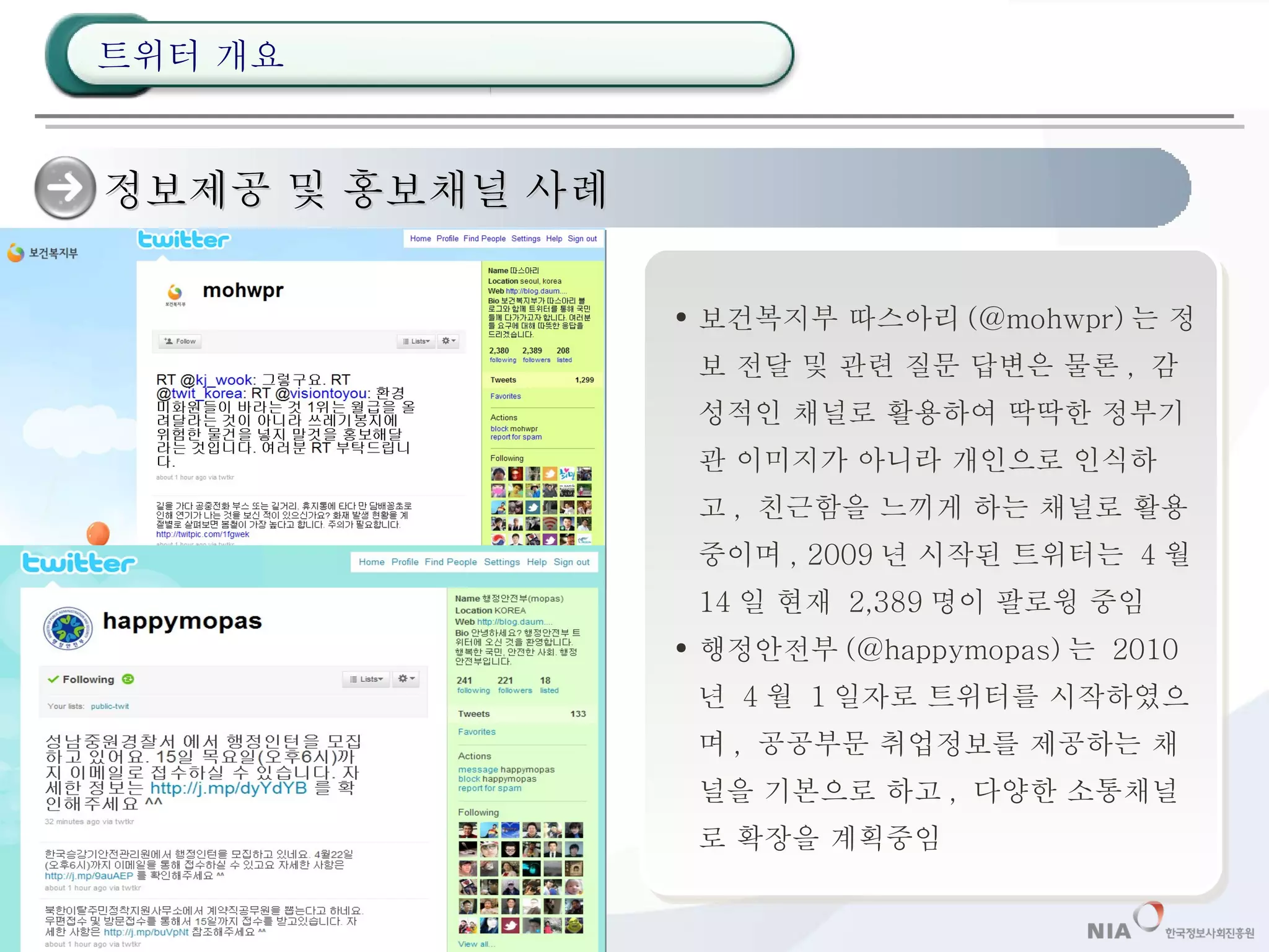 정보제공 및 홍보채널 사례 보건복지부 따스아리 (@mohwpr) 는 정보 전달 및 관련 질문 답변은 물론 ,  감성적인 채널로 활용하여 딱딱한 정부기관 이미지가 아니라 개인으로 인식하고 ,  친근함을 느끼게 하는 채널로 활용중이며 , 2009 년 시작된 트위터는  4 월  14 일 현재  2,389 명이 팔로윙 중임 행정안전부 (@happymopas) 는  2010 년  4 월  1 일자로 트위터를 시작하였으며 ,  공공부문 취업정보를 제공하는 채널을 기본으로 하고 ,  다양한 소통채널로 확장을 계획중임 트위터 개요 