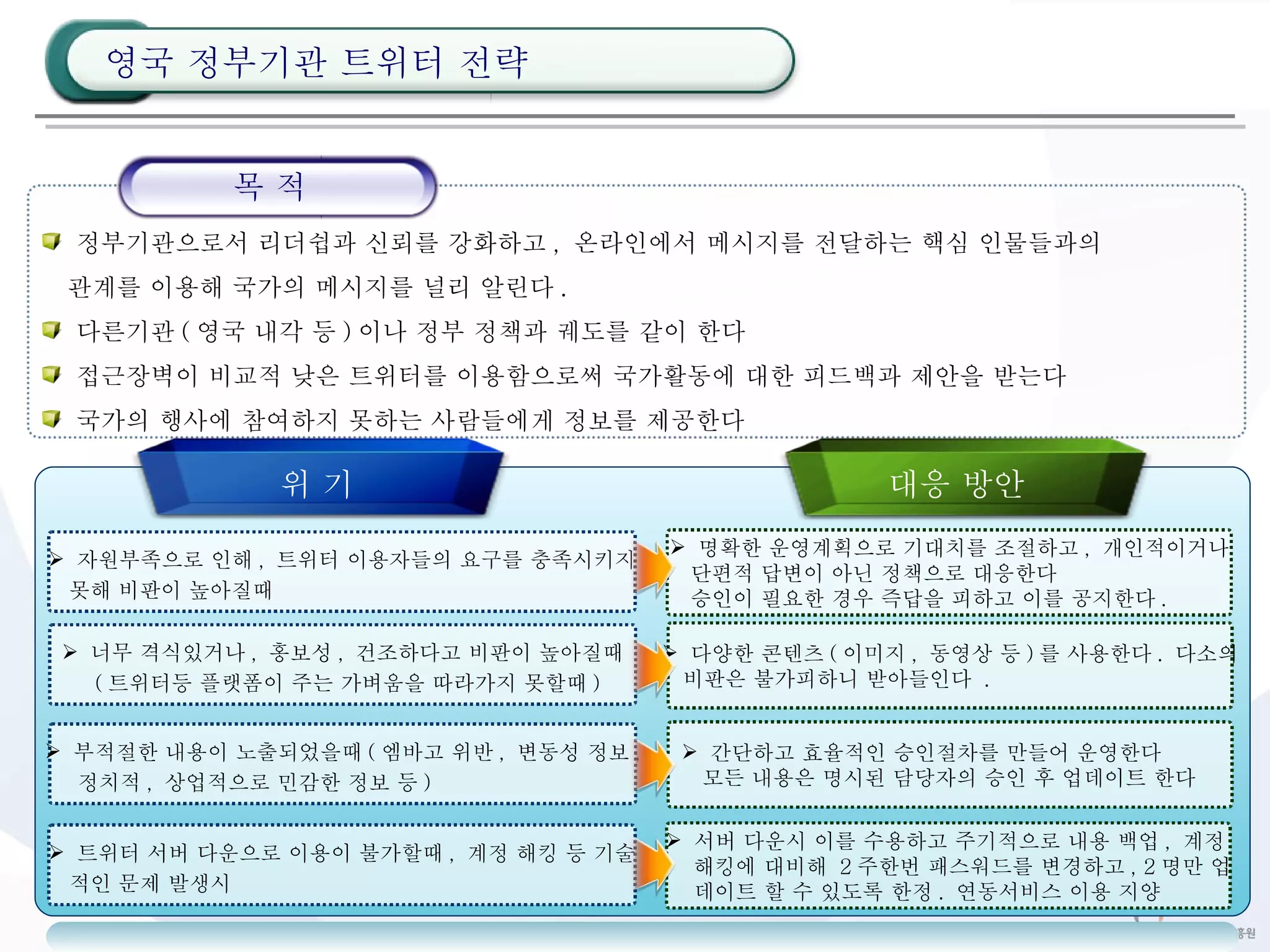 자원부족으로 인해 ,  트위터 이용자들의 요구를 충족시키지   못해 비판이 높아질때 명확한 운영계획으로 기대치를 조절하고 ,  개인적이거나   단편적 답변이 아닌 정책으로 대응한다   승인이 필요한 경우 즉답을 피하고 이를 공지한다 . 정부기관으로서 리더쉽과 신뢰를 강화하고 ,  온라인에서 메시지를 전달하는 핵심 인물들과의    관계를 이용해 국가의 메시지를 널리 알린다 . 다른기관 ( 영국 내각 등 ) 이나 정부 정책과 궤도를 같이 한다 접근장벽이 비교적 낮은 트위터를 이용함으로써 국가활동에 대한 피드백과 제안을 받는다 국가의 행사에 참여하지 못하는 사람들에게 정보를 제공한다 너무 격식있거나 ,  홍보성 ,  건조하다고 비판이 높아질때   ( 트위터등 플랫폼이 주는 가벼움을 따라가지 못할때 ) 다양한 콘텐츠 ( 이미지 ,  동영상 등 ) 를 사용한다 .  다소의   비판은 불가피하니 받아들인다  . 부적절한 내용이 노출되었을때 ( 엠바고 위반 ,  변동성 정보 ,   정치적 ,  상업적으로 민감한 정보 등 ) 간단하고 효율적인 승인절차를 만들어 운영한다   모든 내용은 명시된 담당자의 승인 후 업데이트 한다 트위터 서버 다운으로 이용이 불가할때 ,  계정 해킹 등 기술   적인 문제 발생시 서버 다운시 이를 수용하고 주기적으로 내용 백업 ,  계정   해킹에 대비해  2 주한번 패스워드를 변경하고 , 2 명만 업   데이트 할 수 있도록 한정 .  연동서비스 이용 지양 목 적 위 기 대응 방안 영국 정부기관 트위터 전략 