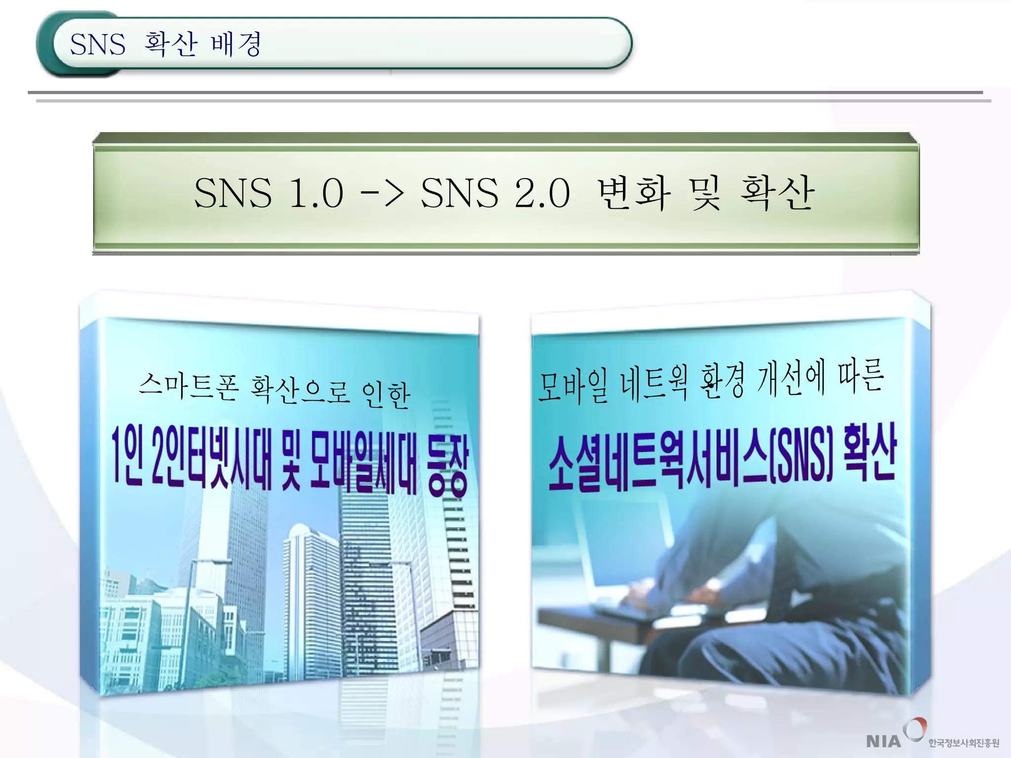 SNS 1.0 -> SNS 2.0  변화 및 확산 스마트폰 확산으로 인한 모바일 네트웍 환경 개선에 따른  SNS  확산 배경 