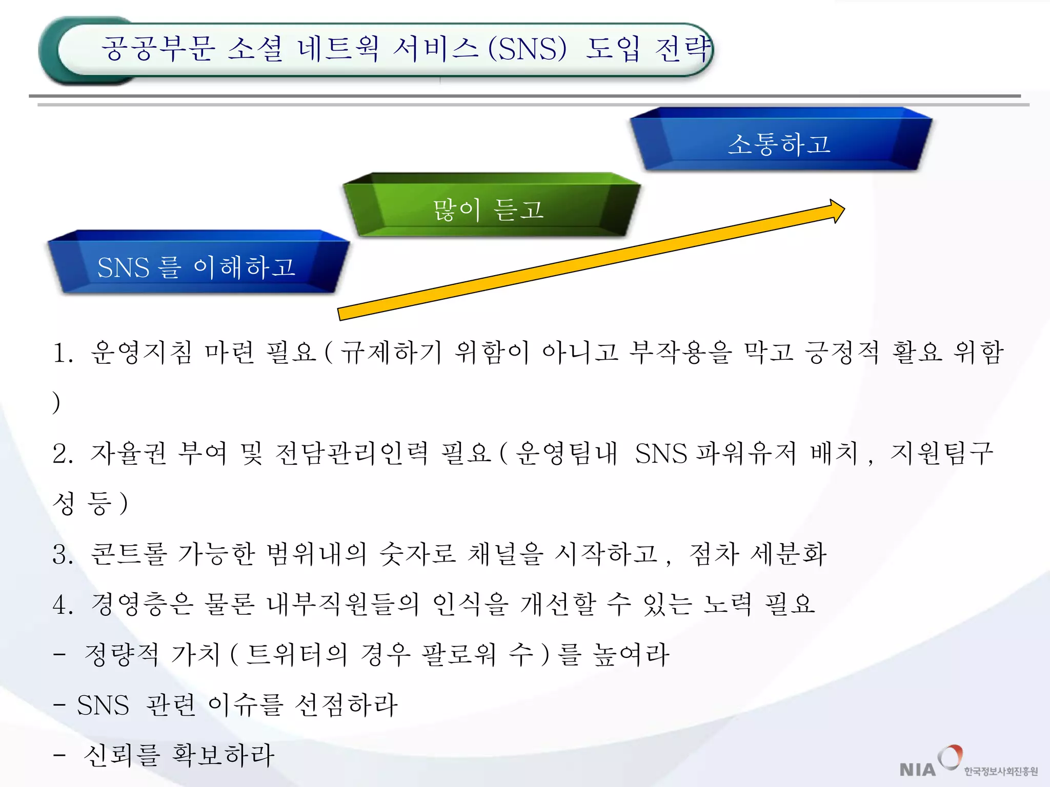 1.  운영지침 마련 필요 ( 규제하기 위함이 아니고 부작용을 막고 긍정적 활요 위함 ) 2.  자율권 부여 및 전담관리인력 필요 ( 운영팀내  SNS 파워유저 배치 ,  지원팀구성 등 ) 3.  콘트롤 가능한 범위내의 숫자로 채널을 시작하고 ,  점차 세분화 4.  경영층은 물론 내부직원들의 인식을 개선할 수 있는 노력 필요 -  정량적 가치 ( 트위터의 경우 팔로워 수 ) 를 높여라 - SNS  관련 이슈를 선점하라 -  신뢰를 확보하라 방송등 기존 매체에 자주 노출 될 수 있게 하라 공공부문 소셜 네트웍 서비스 (SNS)  도입 전략 SNS 를 이해하고 많이 듣고 소통하고 