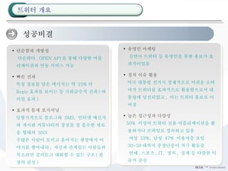 성공비결 단순함과 개방성 단순하다 . OPEN API 를 통해 다양한 어플리케이션과 연동 서비스 가능 빠른 전파 특정 정보를 담은 메시지는 약  10% 의  Reply 효과를 보이는 등 기하급수적 전파 ( 바이럴 효과 ) 효과적 틈새 포지셔닝 당형식적으로 블로그와  SMS,  인터넷 메신저와 게시판 커뮤니티의 장점을 잘 흡수한 새로운 형태의  SNS 수많은 사람이 모이고 흩어지는 광장에서 이야기를 뱉어내되 ,  자신과 관계있는 사람들의 목소리만 걸러듣고 대화할 수 있는 구조 ( 광장의 감성 ) 유명인 마케팅 김연아 트위터 등 유명인을 통한 홍보가 효과적이었음 정치 이슈 활용 미국 대통령 선거시 경제적으로 어려운 오바마가 트위터를 효과적으로 활용함으로서 대통령에 당선되었고 ,  이는 트위터 홍보로 이어짐 높은 접근성과 다양성 50%  이상이 트위터 전용 어플리케이션을 활용하거나 모바일로 접속하고 있음 여성  53%,  남성  47%  이용자층 보임 30-50 대까지 중장년층이 적극 활동중 연예 , 스포츠 , IT,  정치 ,  경제 등 다양한 이슈가 중심 트위터 개요 