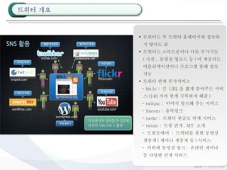 트위터는 꼭 트위터 홈페이지에 접속하지 않아도 됨 트위터는 스마트폰이나 다른 부가기능 ( 사진 ,  동영상 업로드 등 ) 이 제공되는 어플리케이션이나 프로그램 통해 접속 가능 트위터 연계 부가서비스 - bit.ly :  긴  URL 을 짧게 줄여주는 서비스 (140 자의 한계 극복하게 해줌 ) - twitpic :  이미지 링크해 주는 서비스 - imeem :  음악링크 - twtkr :  트위터 한글로 연계 서비스 - twtmt :  트윗 번개 , MT  소개 -  트윗온에어  :  트위터를 통한 동영상 생중계 ( 세미나 생중계 등 ) 서비스 -  이외에 동영상 링크 ,  온라인 세미나 등 다양한 연계 서비스 트위터 개요 