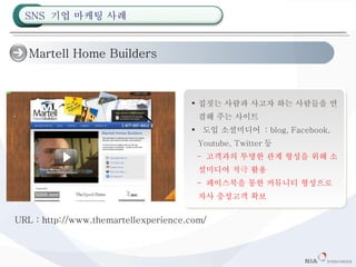 Martell Home Builders 집짓는 사람과 사고자 하는 사람들을 연결해 주는 사이트 도입 소셜미디어  : blog, Facebook, Youtube, Twitter 등 -  고객과의 투명한 관계 형성을 위해 소셜미디어 적극 활용 -  페이스북을 통한 커뮤니티 형성으로 자사 충성고객 확보 URL : http://www.themartellexperience.com/ SNS  기업 마케팅 사례 