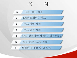 목  차 SNS  확산 배경 1 주요 공공 사례 4 소셜미디어 도입 전략 6 SNS( 트위터 )  개요 2 주요 기업 사례 3 SNS  관리방안 사례 ( 기업 / 공공 ) 5 트위터 문제점 및  Q & A 7 