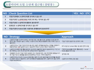 소셜미디어 도입  5 단계 접근법 ( 강팀장 ) 