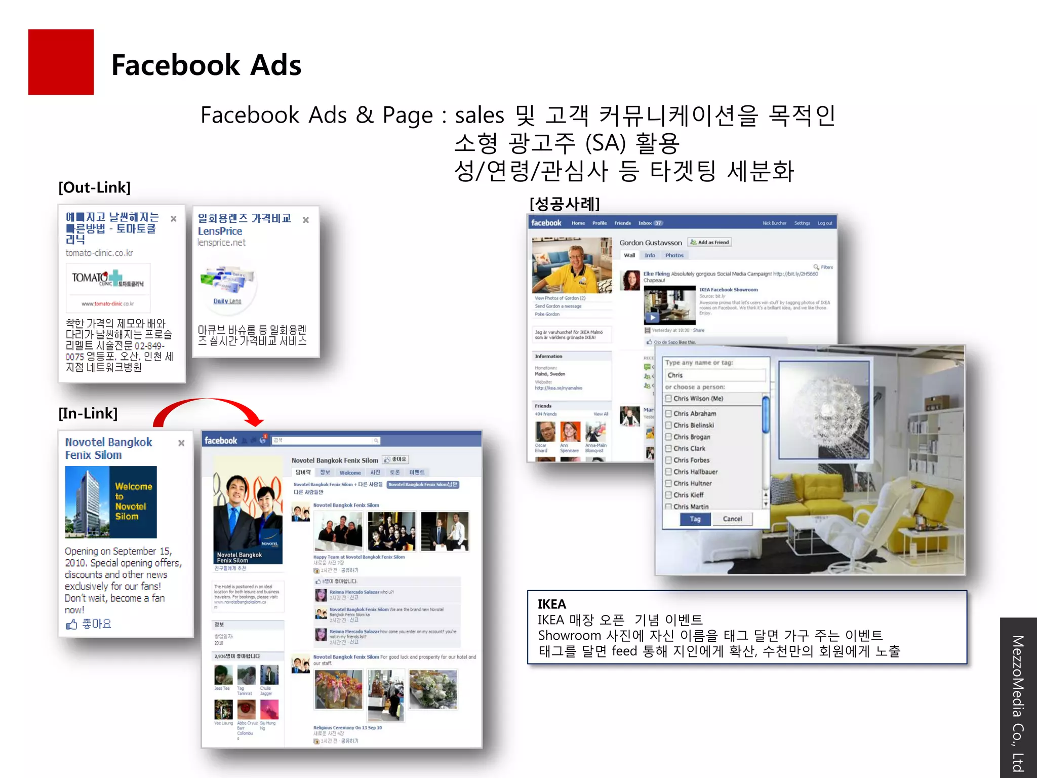 Facebook Ads
             Facebook Ads & Page : sales 및 고객 커뮤니케이션을 목적인
                                   소형 광고주 (SA) 활용
                                   성/연령/관심사 등 타겟팅 세분화
[Out-Link]
                                   [성공사례]




[In-Link]




                                    IKEA
                                    IKEA 매장 오픈 기념 이벤트
                                    Showroom 사진에 자신 이름을 태그 달면 가구 주는 이벤트




                                                                           MezzoMedia Co., Ltd
                                    태그를 달면 feed 통해 지인에게 확산, 수천만의 회원에게 노출
 