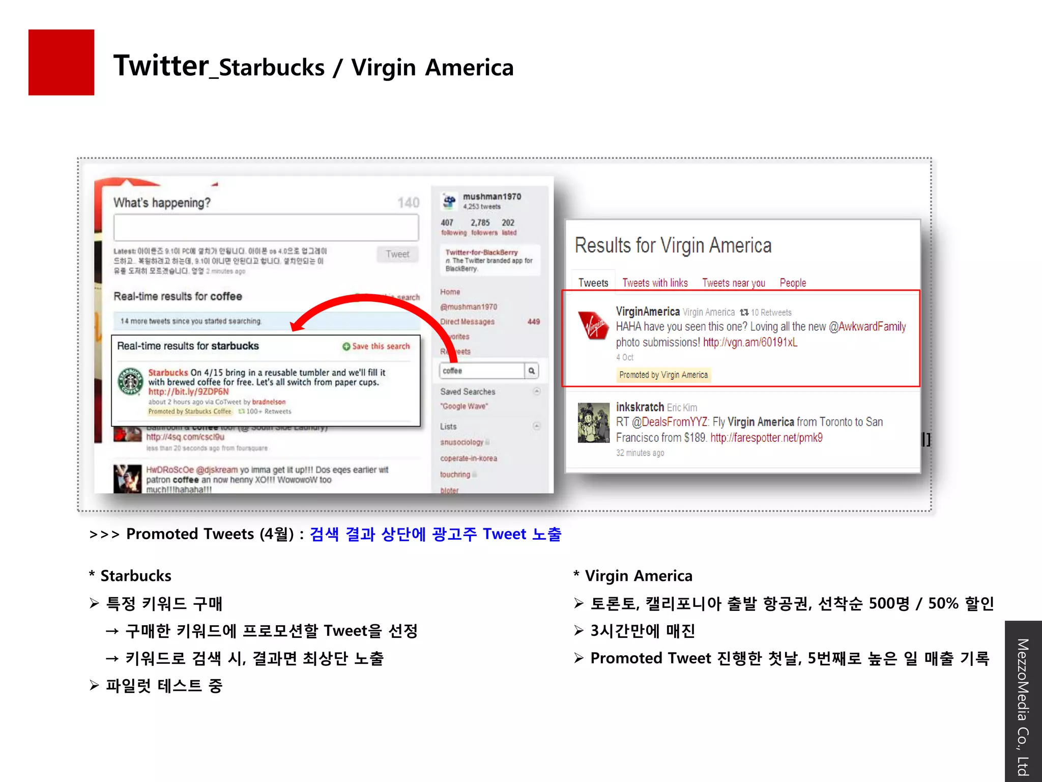 Twitter_Starbucks / Virgin America




                                                                               [성공사례]




>>> Promoted Tweets (4월) : 검색 결과 상단에 광고주 Tweet 노출

* Starbucks                                         * Virgin America
 특정 키워드 구매                                          토롞토, 캘리포니아 출발 항공권, 선착순 500명 / 50% 핛읶
  → 구매핚 키워드에 프로모션핛 Tweet을 선정                         3시갂만에 매짂




                                                                                               MezzoMedia Co., Ltd
  → 키워드로 검색 시, 결과면 최상단 노출                            Promoted Tweet 짂행핚 첫날, 5번째로 높은 읷 매출 기록
 파읷럿 테스트 중
 