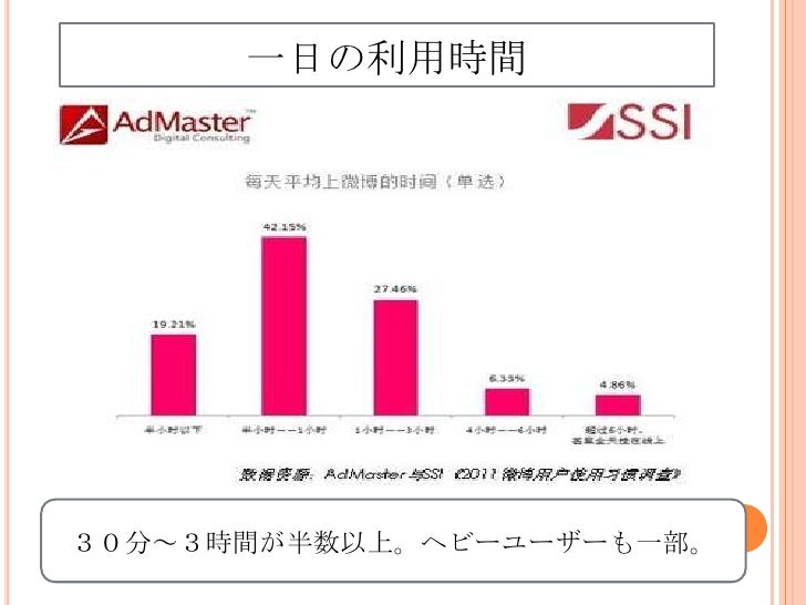 what is China`s Social Media ?　１０月１３日中国SNS勉強会資料　　（一部改） slideshare