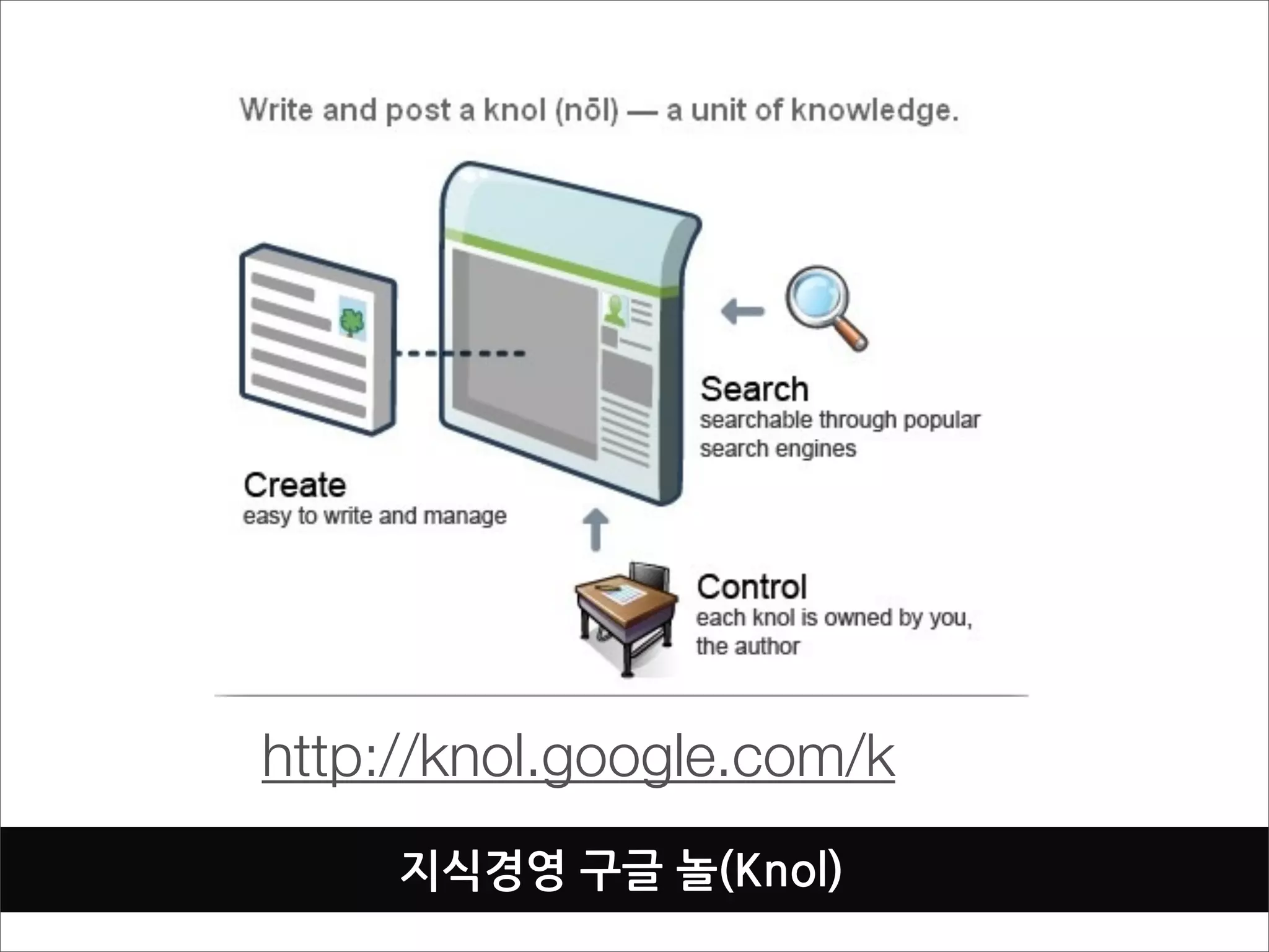 http://knol.google.com/k
     지식경영구글놀(Knol)
 