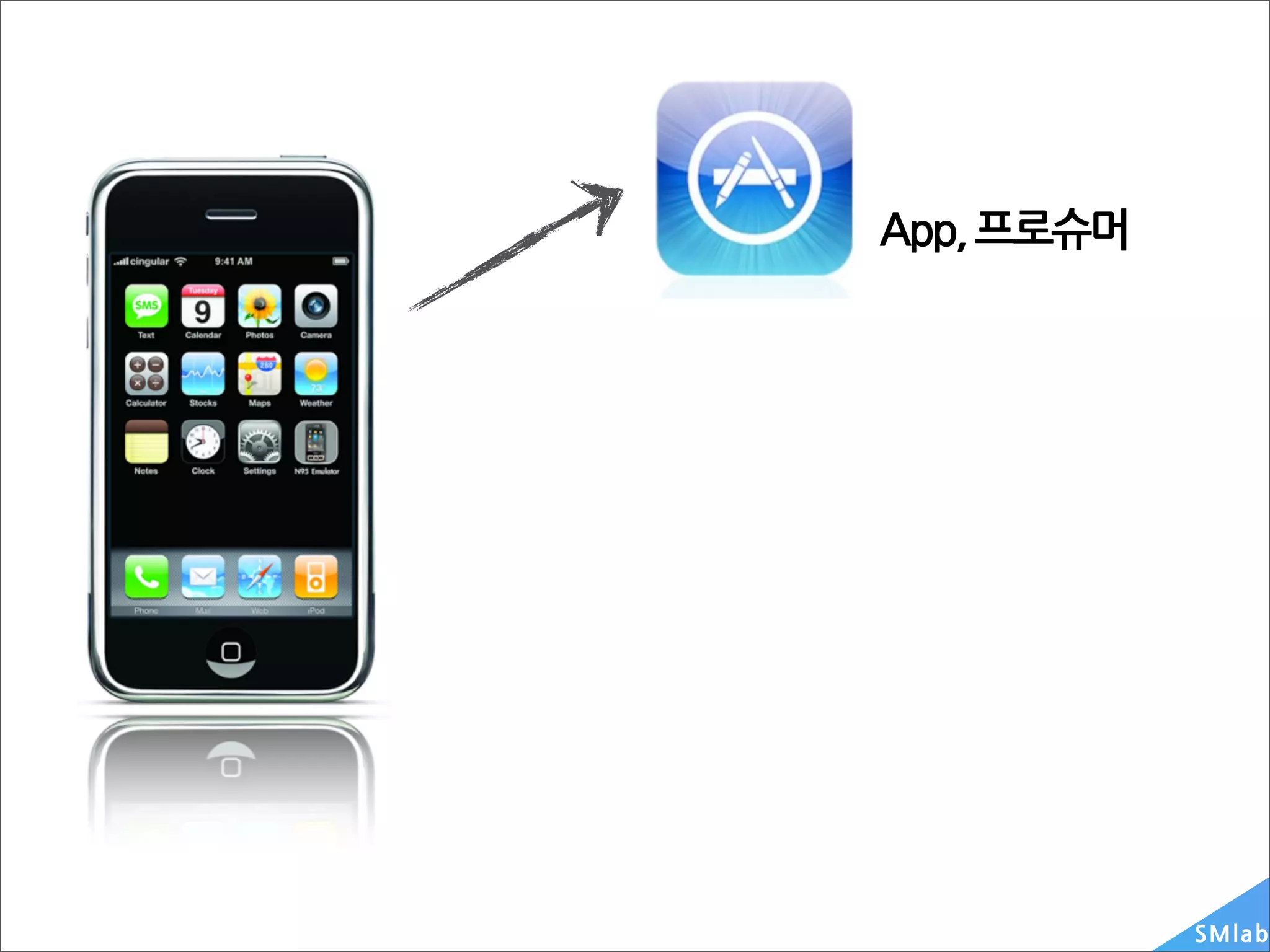App,프로슈머




                   SM la b
 