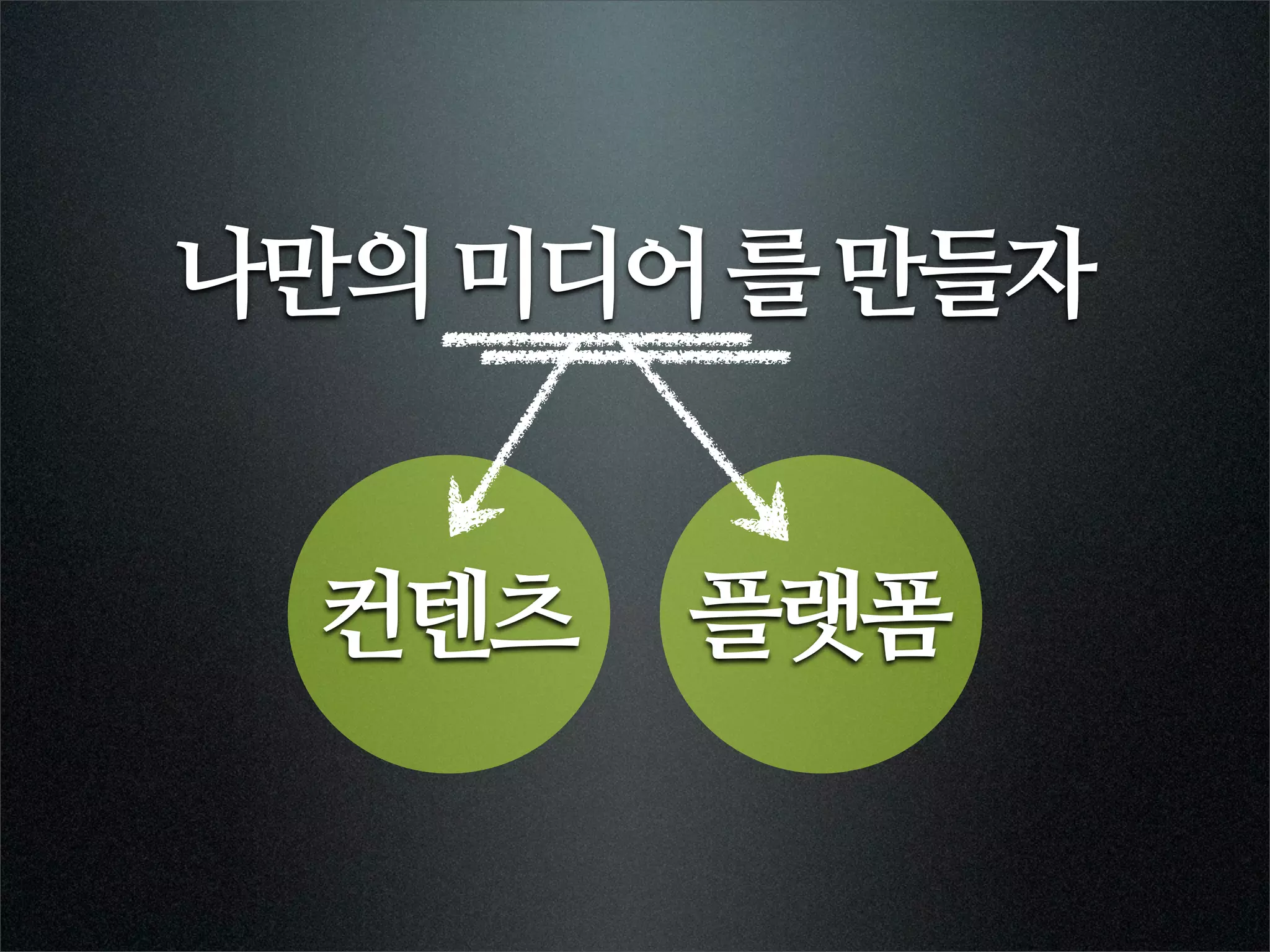 나만의 미디어 를 만들자


  컨텐츠   플랫폼
 