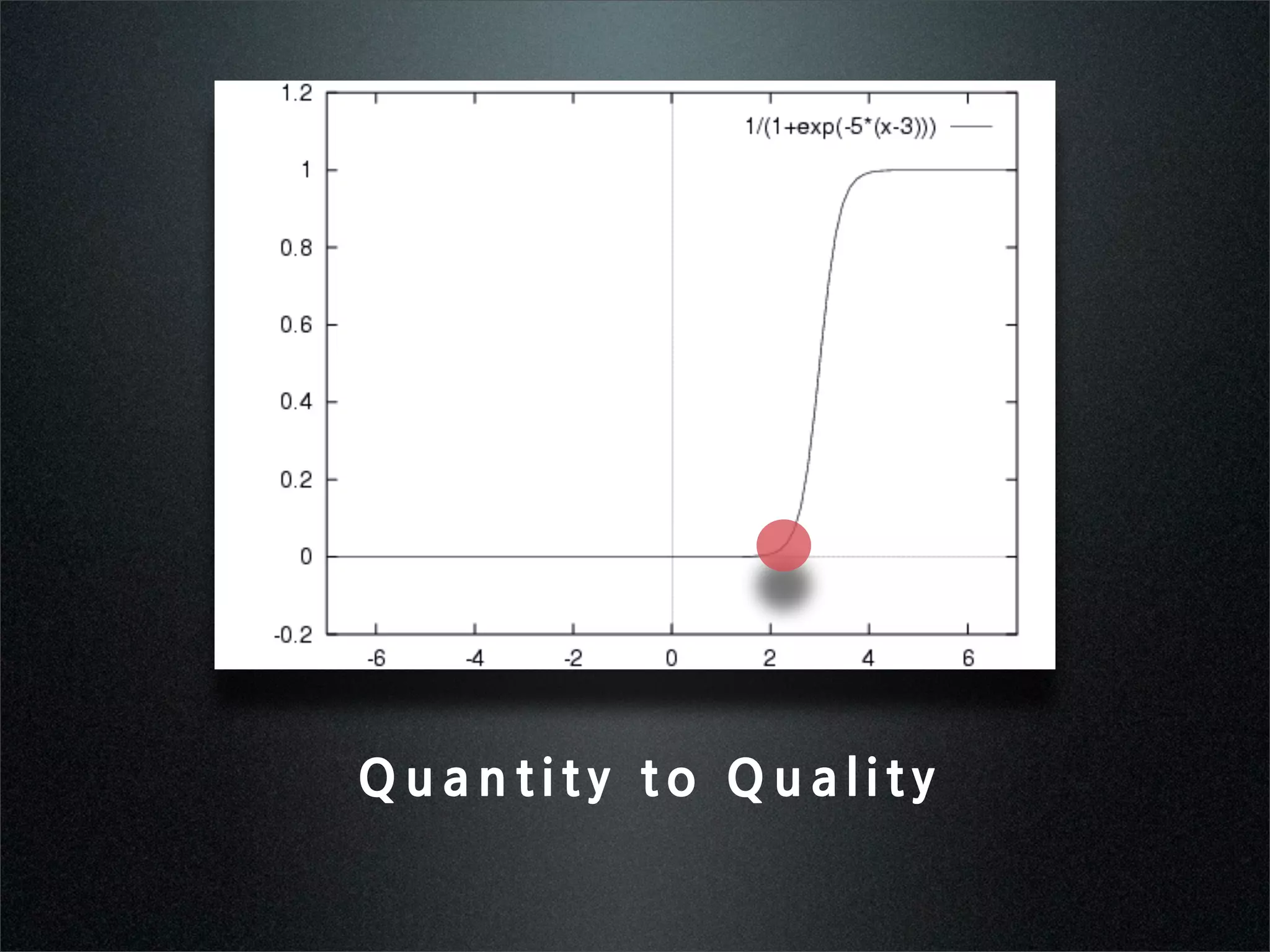 Q u a n t i t y  t o  Q u a l i t y
 