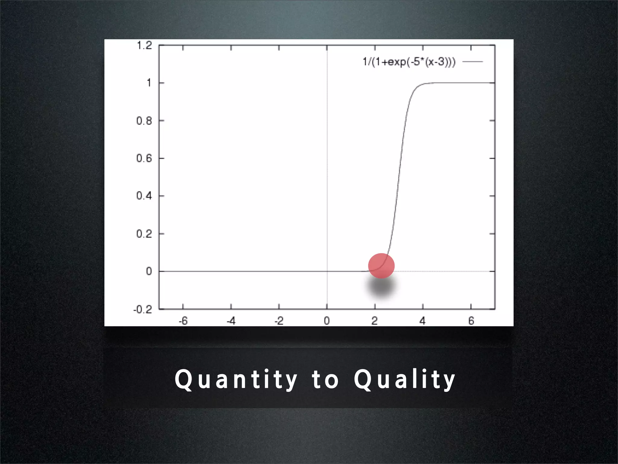 Q u a n t i t y  t o  Q u a l i t y
 