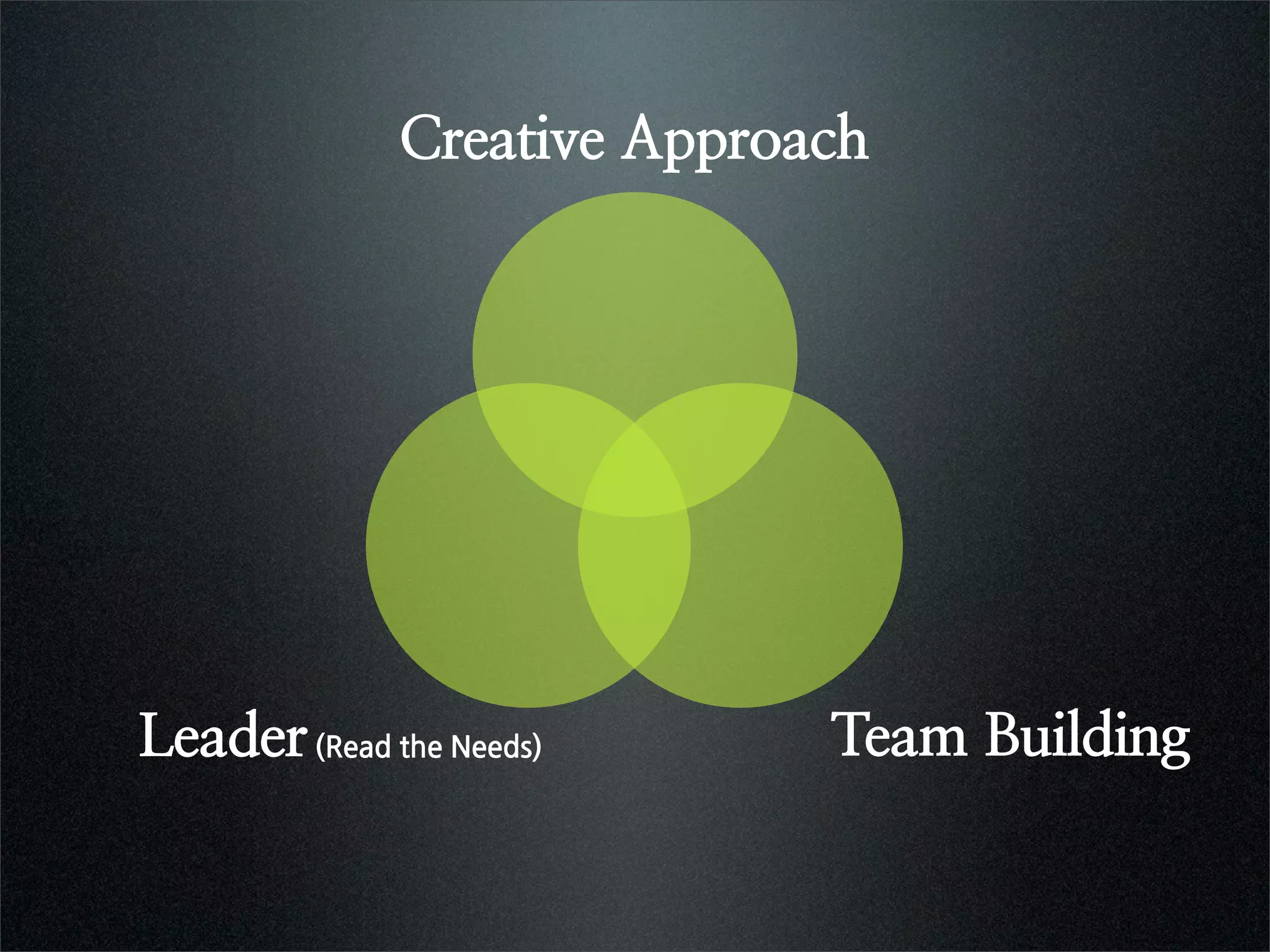 Creative Approach




Leader(ReadtheNeeds)   Team Building
 