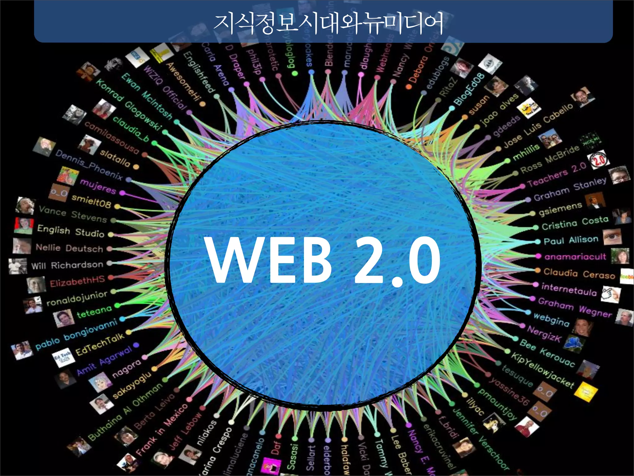 지식정보시대와뉴미디어




WEB2.0
 